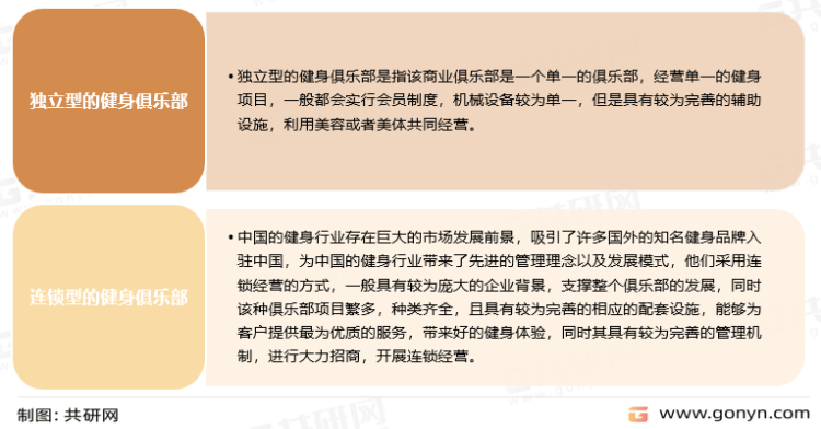 完美体育APP官网中国健身俱乐部行业发展态势与未来前景预测